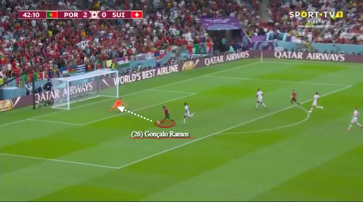 Bồ Đào Nha - Ronaldo + Goncalo = Sự tự do và bay bổng 10