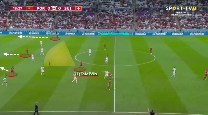 Bồ Đào Nha - Ronaldo + Goncalo = Sự tự do và bay bổng 14