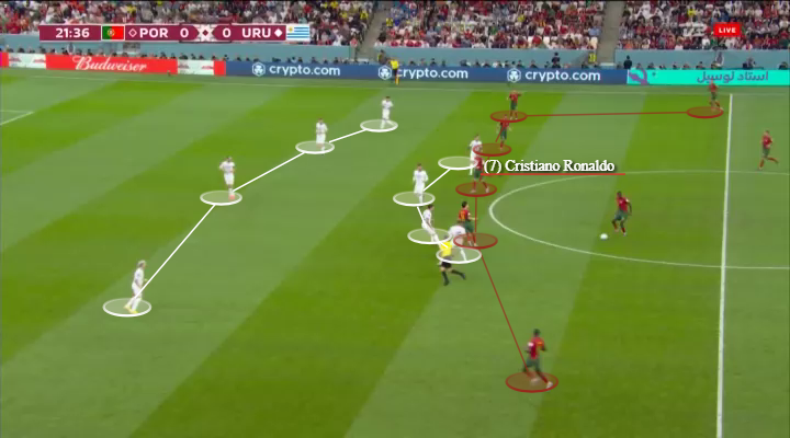 Bồ Đào Nha - Ronaldo + Goncalo = Sự tự do và bay bổng 3