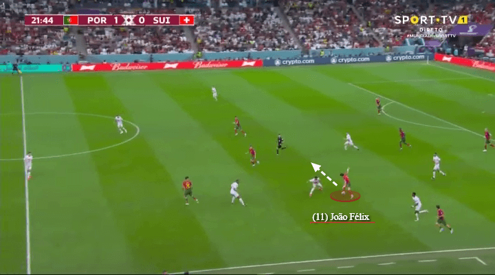 Bồ Đào Nha - Ronaldo + Goncalo = Sự tự do và bay bổng 6