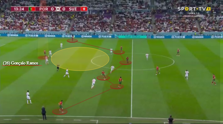 Bồ Đào Nha - Ronaldo + Goncalo = Sự tự do và bay bổng 8