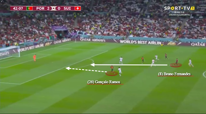 Bồ Đào Nha - Ronaldo + Goncalo = Sự tự do và bay bổng 9