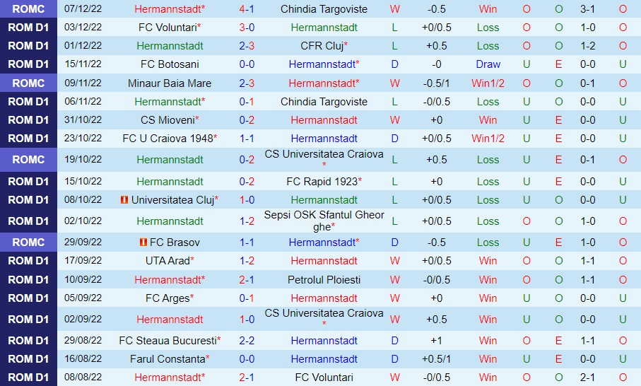 Nhận định Hermannstadt vs Farul Constanta 0h00 ngày 1112 (VĐQG Romania 202223) 2