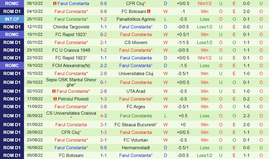 Nhận định Hermannstadt vs Farul Constanta 0h00 ngày 1112 (VĐQG Romania 202223) 3