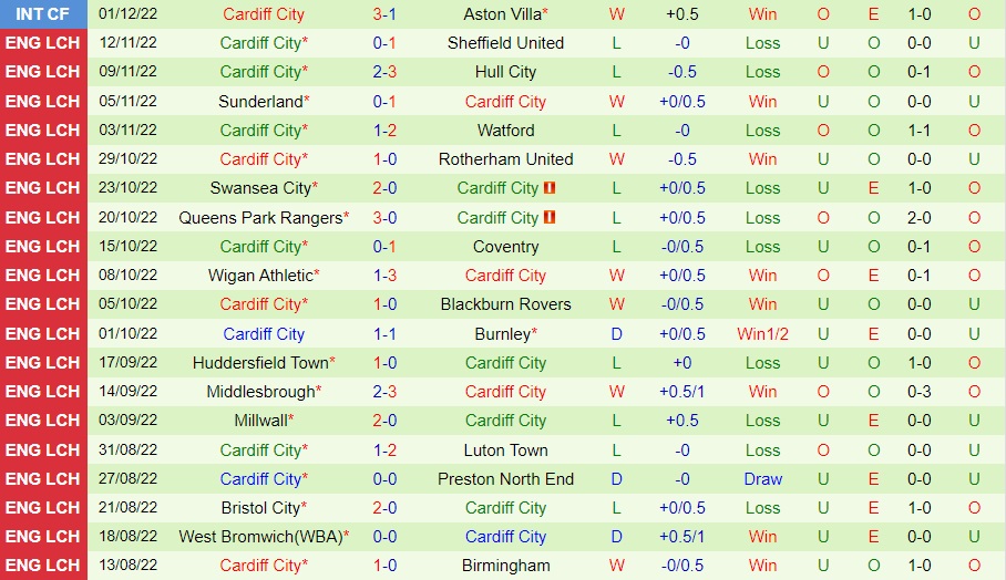 Nhận định - soi kèo Stoke vs Cardiff 22h00 ngày 1012 (Hạng Nhất Anh 202223) 4 Nhận định - soi kèo Stoke vs Cardiff 22h00 ngày 1012 (Hạng Nhất Anh 202223) 4