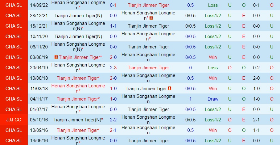 Nhận định Tianjin Jinmen vs Henan Songshan 19h00 ngày 1012 (VĐQG Trung Quốc 2022) 2