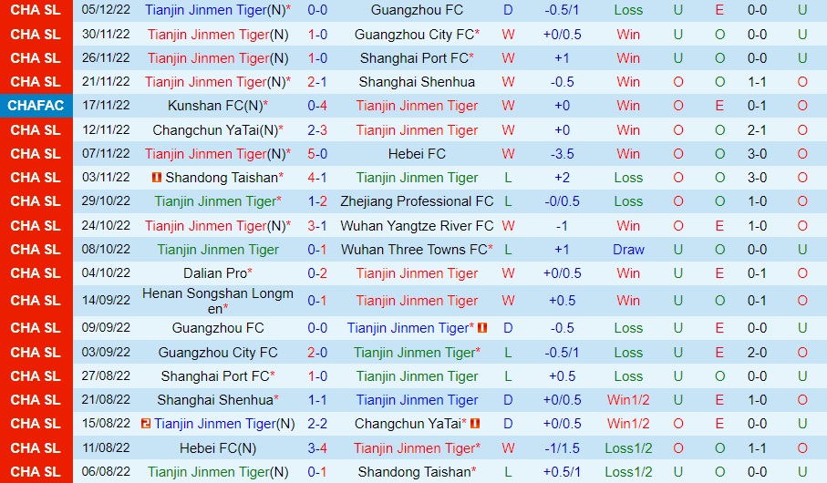 Nhận định Tianjin Jinmen vs Henan Songshan 19h00 ngày 1012 (VĐQG Trung Quốc 2022) 3