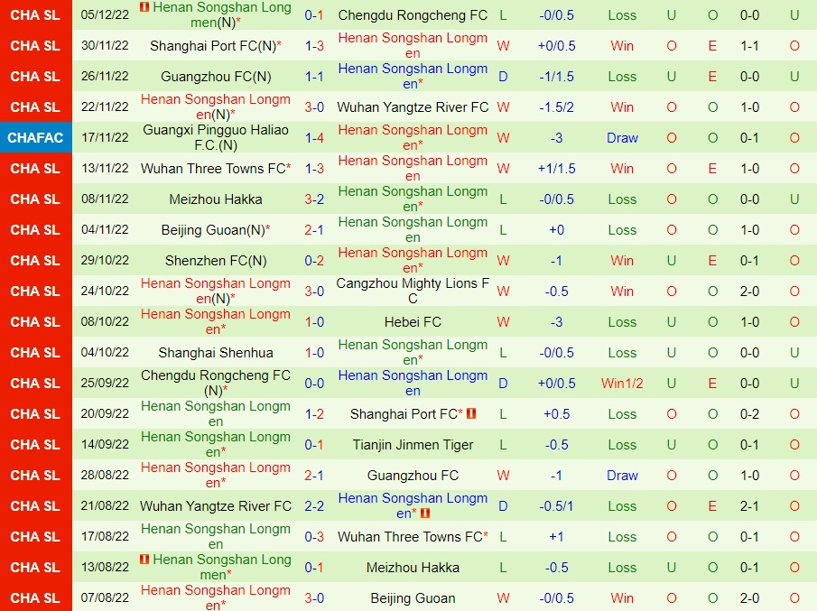 Nhận định Tianjin Jinmen vs Henan Songshan 19h00 ngày 1012 (VĐQG Trung Quốc 2022) 4