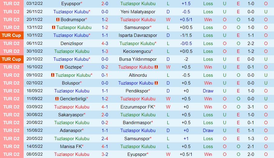 Nhận định Tuzlaspor vs Rizespor 17h30 ngày 1012 (Hạng 2 Thổ Nhĩ Kỳ 202223) 2