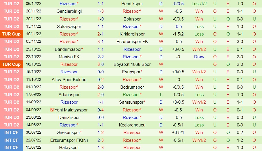 Nhận định Tuzlaspor vs Rizespor 17h30 ngày 1012 (Hạng 2 Thổ Nhĩ Kỳ 202223) 3