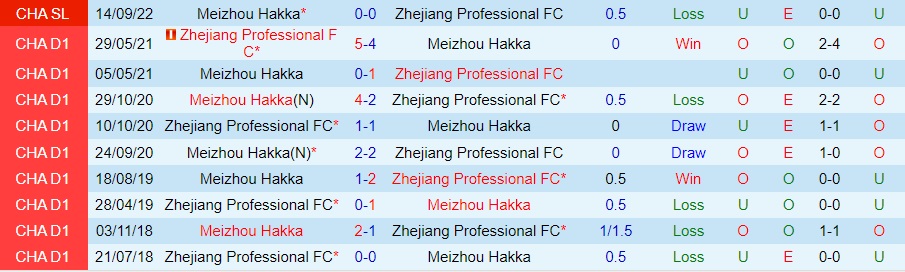 Nhận định Zhejiang Professional vs Meizhou Hakka 18h30 ngày 1012 (VĐQG Trung Quốc 2022) 2