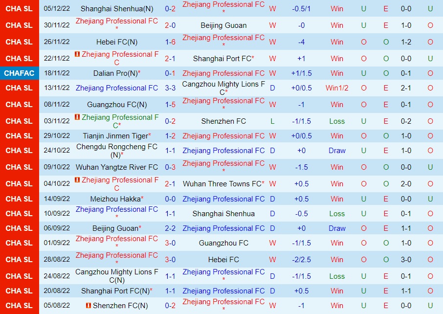 Nhận định Zhejiang Professional vs Meizhou Hakka 18h30 ngày 1012 (VĐQG Trung Quốc 2022) 3