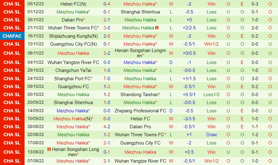 Nhận định Zhejiang Professional vs Meizhou Hakka 18h30 ngày 1012 (VĐQG Trung Quốc 2022) 4