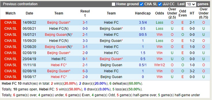 Nhận định Hebei vs Beijing Guoan 14h00 ngày 1012 (VĐQG Trung Quốc 2022) 2