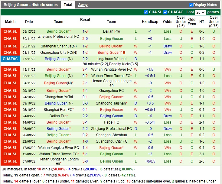Nhận định Hebei vs Beijing Guoan 14h00 ngày 1012 (VĐQG Trung Quốc 2022) 4