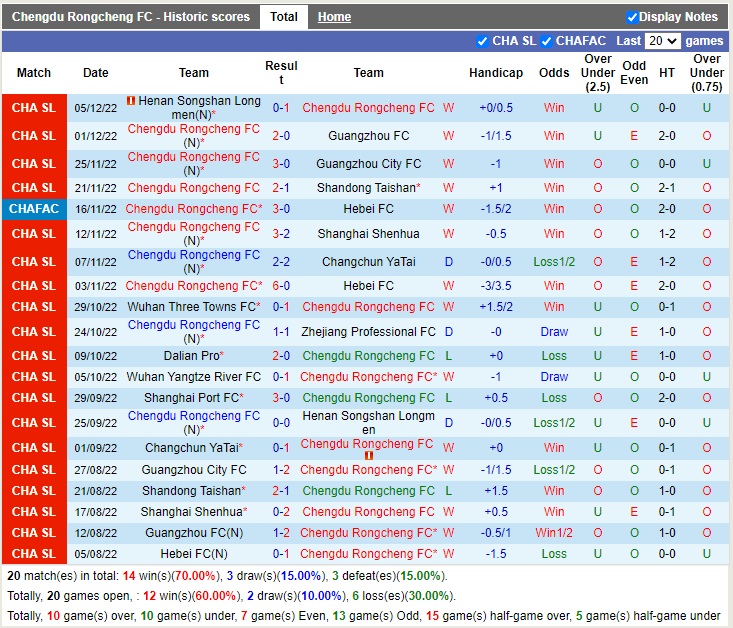 Nhận định Chengdu Rongcheng vs Shanghai Port 14h00 ngày 1012 (VĐQG Trung Quốc 2022) 3