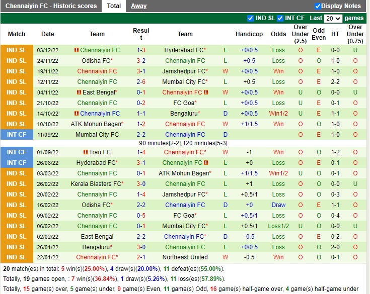 Nhận định Northeast United vs Chennaiyin 21h00 ngày 1012 (VĐQG Ấn Độ 2022) 4