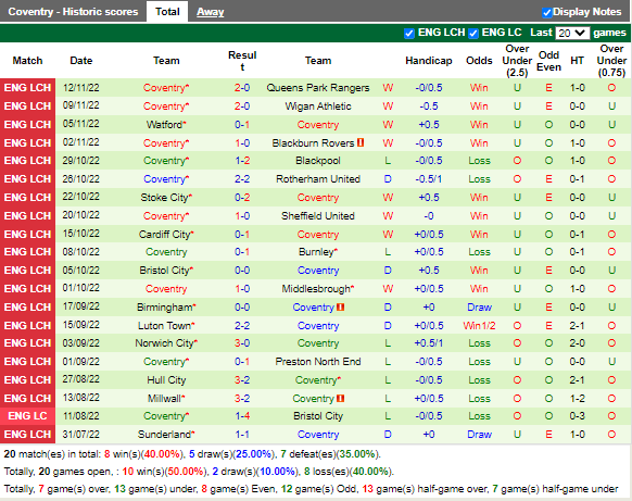 Nhận định Reading vs Coventry (22h00 ngày 1012, Hạng Nhất Anh) 4