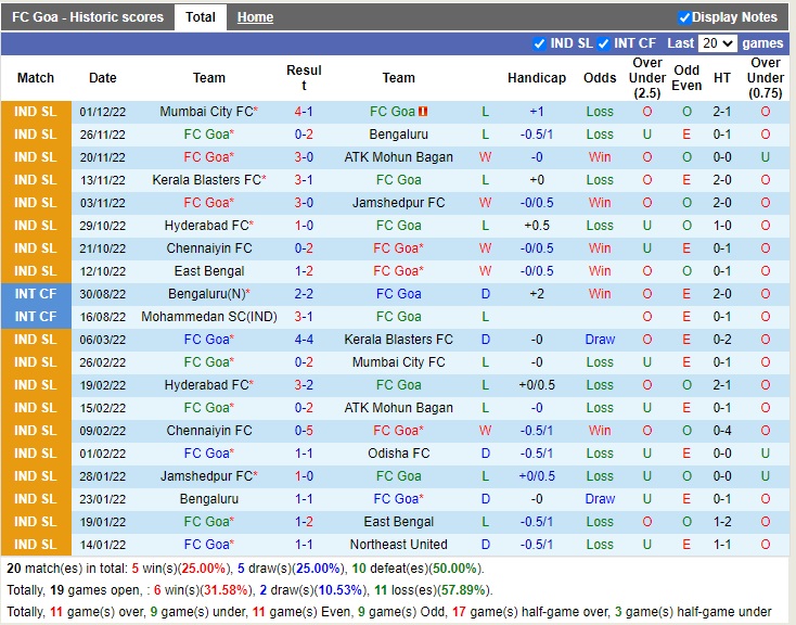 Nhận định Goa vs Odisha 19h00 ngày 1012 (VĐQG Ấn Độ 2022) 3