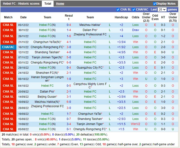 Nhận định Hebei vs Beijing Guoan 14h00 ngày 1012 (VĐQG Trung Quốc 2022) 3