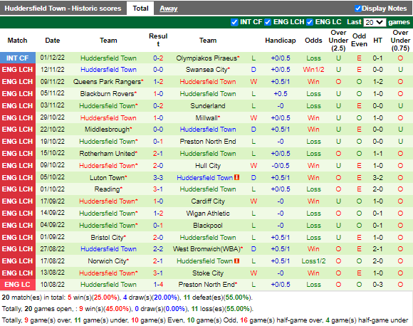 Nhận định Sheffield vs Huddersfield (22h00 ngày 1012, Hạng Nhất Anh) 4