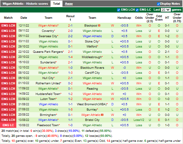 Nhận định Millwall vs Wigan (22h00 ngày 1012, Hạng Nhất Anh) 4