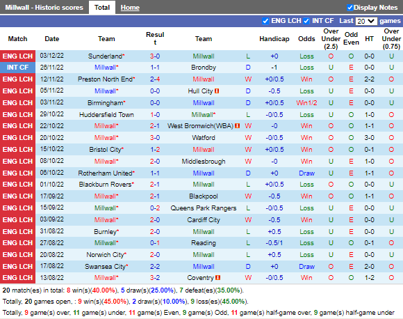 Nhận định Millwall vs Wigan (22h00 ngày 1012, Hạng Nhất Anh) 3