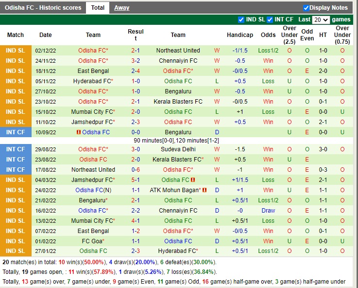Nhận định Goa vs Odisha 19h00 ngày 1012 (VĐQG Ấn Độ 2022) 4