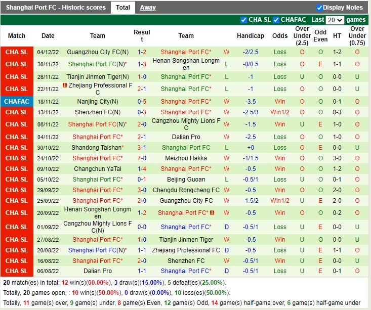 Nhận định Chengdu Rongcheng vs Shanghai Port 14h00 ngày 1012 (VĐQG Trung Quốc 2022) 4