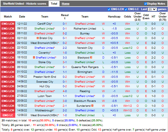 Nhận định Sheffield vs Huddersfield (22h00 ngày 1012, Hạng Nhất Anh) 3