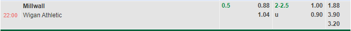 Nhận định Millwall vs Wigan (22h00 ngày 1012, Hạng Nhất Anh) 1