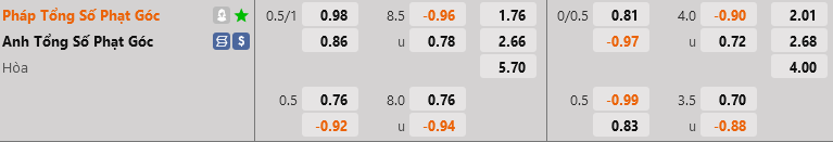 ty le phat goc Anh vs Phap