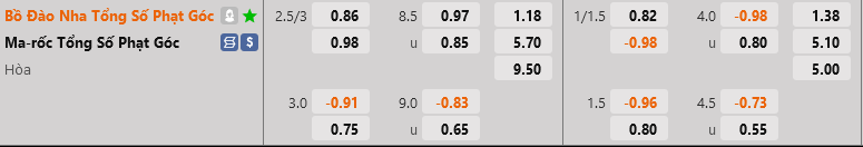 ty le phat goc Morocco vs Bo Dao Nha ty le phat goc Morocco vs Bo Dao Nha