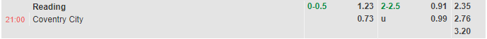 Nhận định Reading vs Coventry (22h00 ngày 1012, Hạng Nhất Anh) 1