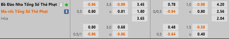 ty le the phat Morocco vs Bo Dao Nha ty le the phat Morocco vs Bo Dao Nha