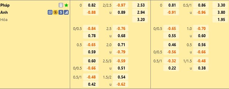 ty le tran dau Anh vs Phap