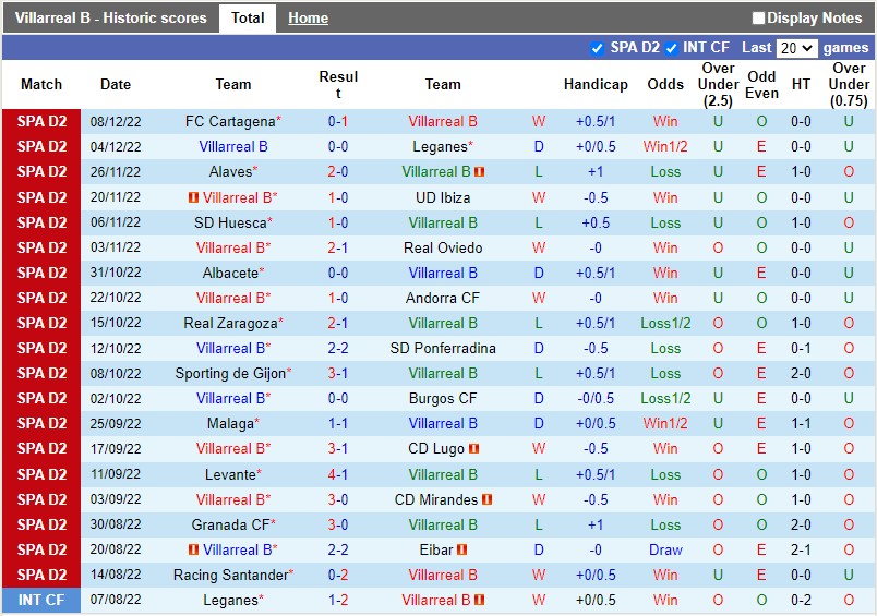 Nhận định Villarreal B vs Tenerife 1h00 ngày 1112 (Hạng 2 Tây Ban Nha) 3