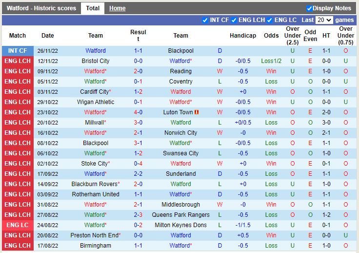 Nhận định Watford vs Hull 22h00 ngày 1112 (Hạng Nhất Anh) 3