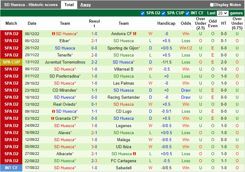 Nhận định Zaragoza vs Huesca 3h00 ngày 1112 (Hạng 2 Tây Ban Nha) 4 Nhận định Zaragoza vs Huesca 3h00 ngày 1112 (Hạng 2 Tây Ban Nha) 4