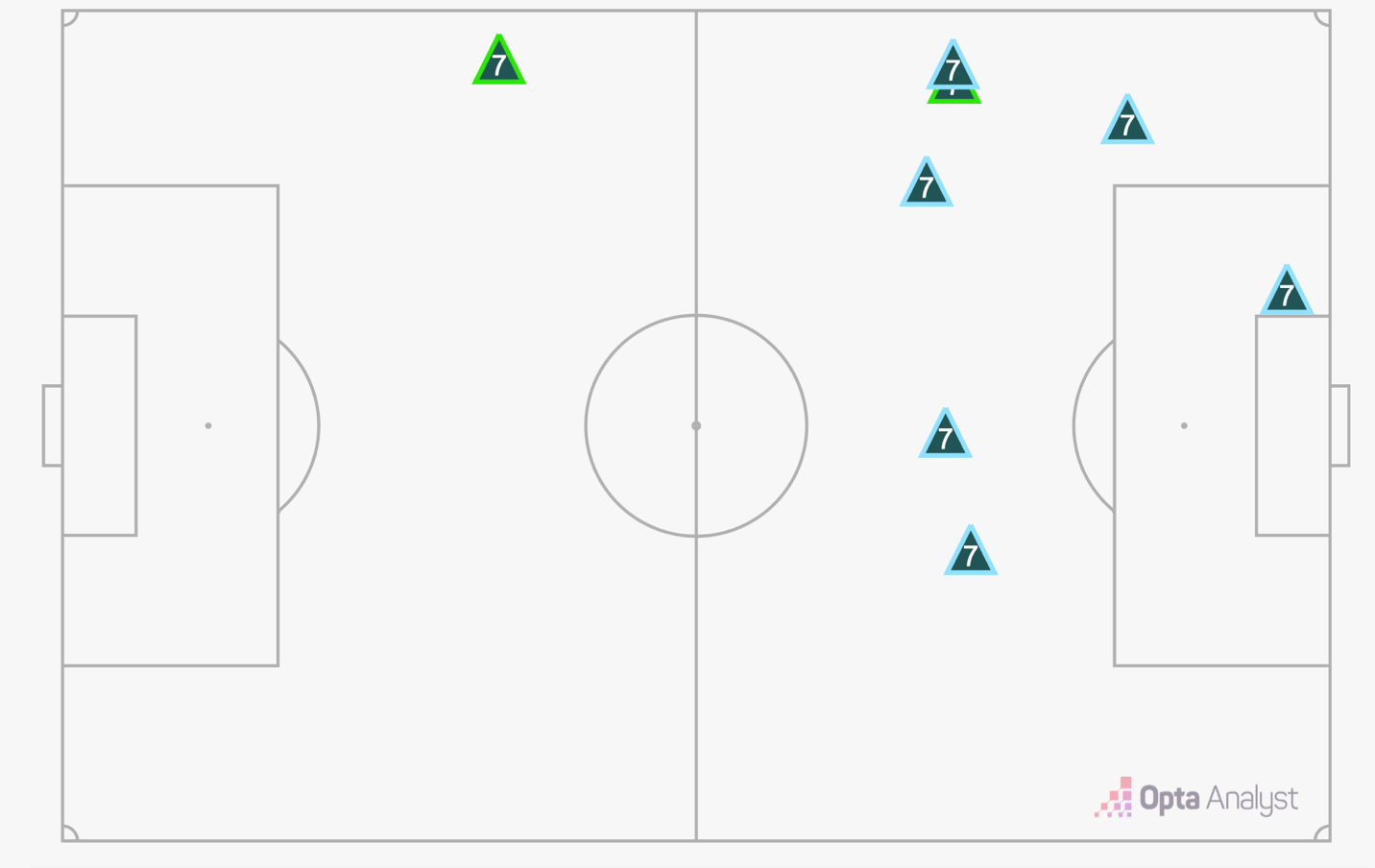 Anh 1-2 Pháp Show diễn của Antoine Griezmann 1