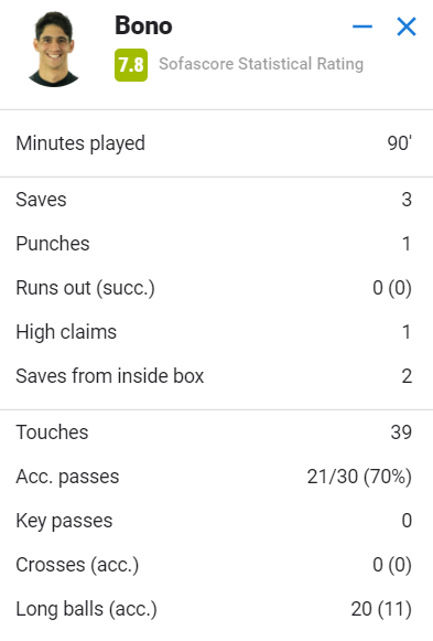 Morocco 1-0 Bồ Đào Nha Tinh thần bất khuất của Sư tử Atlas 4