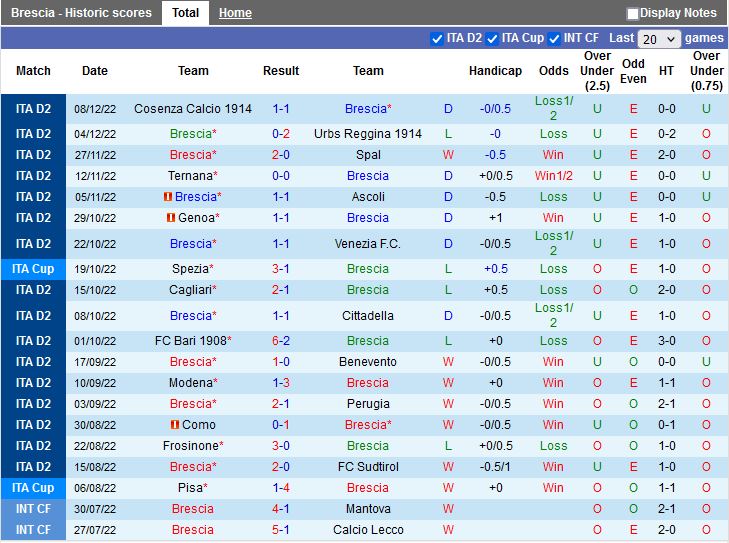 Nhận định Brescia vs Parma 3h00 ngày 1312 (Hạng 2 Italia 202223) 3