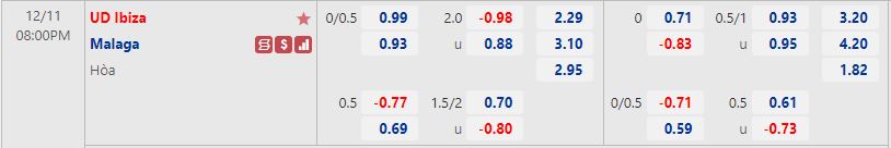 Nhận định Ibiza vs Malaga 20h00 ngày 1112 (Hạng 2 Tây Ban Nha 202223) 1