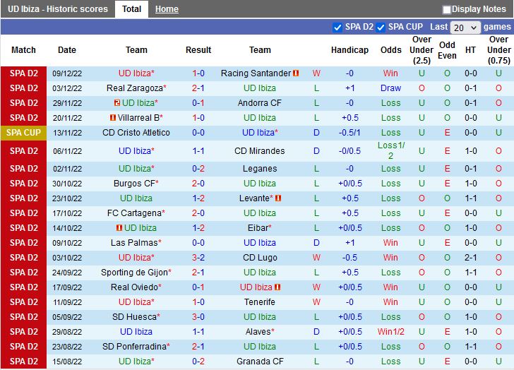 Nhận định Ibiza vs Malaga 20h00 ngày 1112 (Hạng 2 Tây Ban Nha 202223) 3