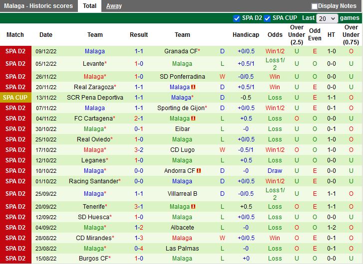 Nhận định Ibiza vs Malaga 20h00 ngày 1112 (Hạng 2 Tây Ban Nha 202223) 4