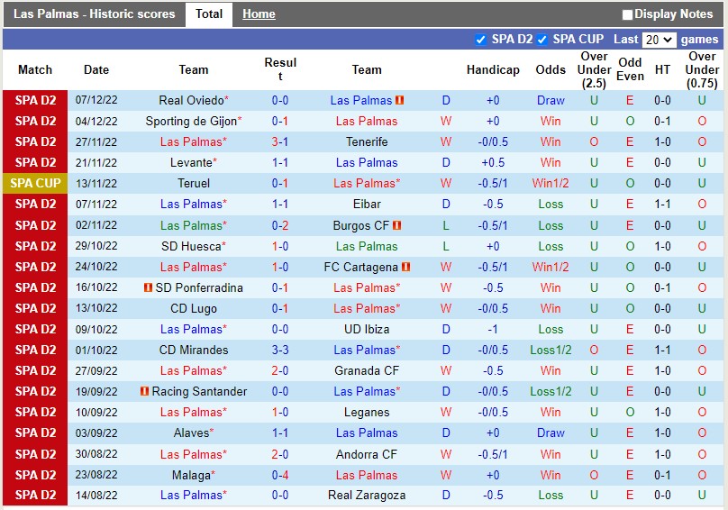 Nhận định Las Palmas vs Albacete 3h00 ngày 1212 (Hạng 2 Tây Ban Nha 202223) 3 Nhận định Las Palmas vs Albacete 3h00 ngày 1212 (Hạng 2 Tây Ban Nha 202223) 3