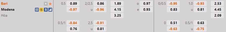 Nhận định - soi kèo Bari vs Modena 0h00 ngày 1212 (Hạng 2 Italia 202223) 1