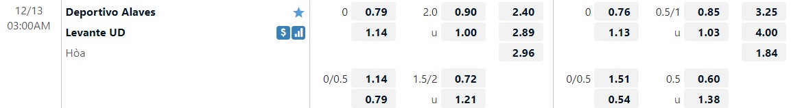 Nhận định Alaves vs Levante 3h00 ngày 1312 (Hạng 2 Tây Ban Nha 202223) 1 Nhận định Alaves vs Levante 3h00 ngày 1312 (Hạng 2 Tây Ban Nha 202223) 1