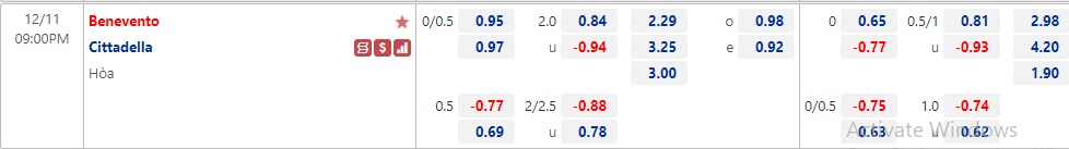 Nhận định Benevento vs Cittadella 21h00 ngày 1112 (Hạng 2 Italia 2022) 1