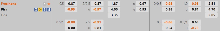 Nhận định bóng đá Frosinone vs Pisa 2h30 ngày 1212 (Hạng 2 Italia 202223) 1